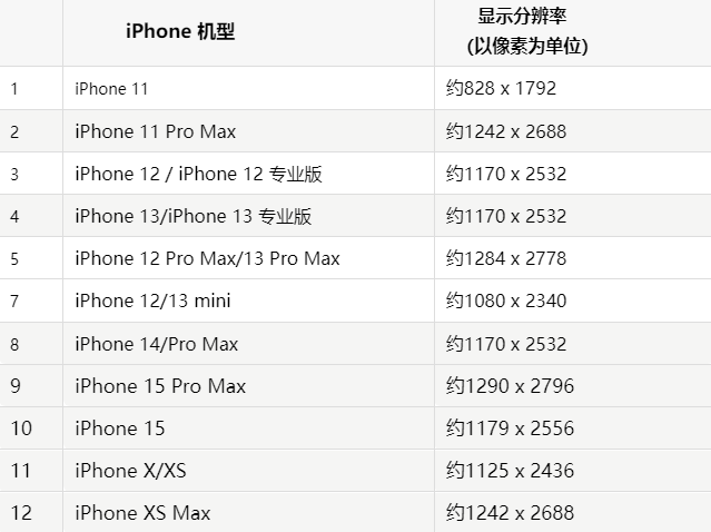 苹霍州果维修分享iPhone主屏幕壁纸显得模糊怎么办