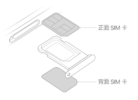 霍州苹果15维修分享iPhone15出现'无SIM卡'怎么办