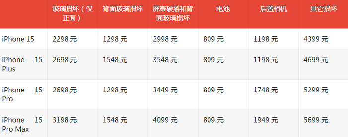 霍州苹果15维修站中心分享修iPhone15划算吗