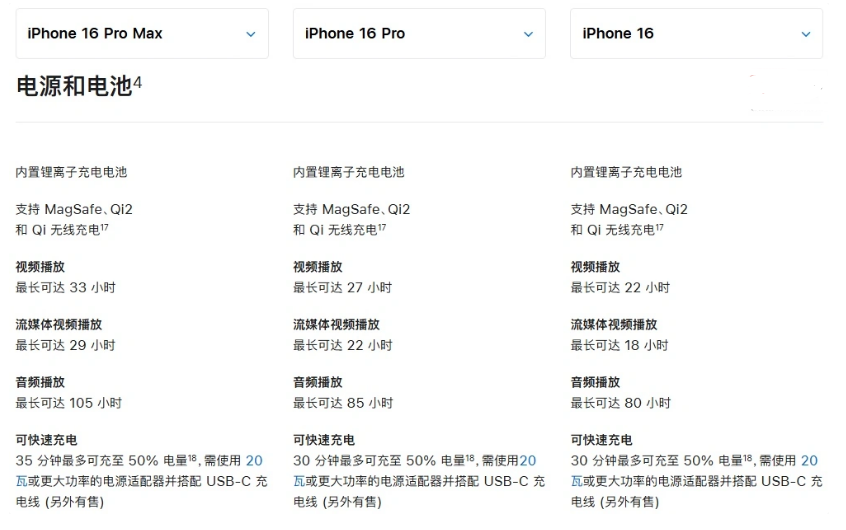 霍州苹果手机维修分享 iPhone 16 目前实测充电峰值功率不超过 39W 